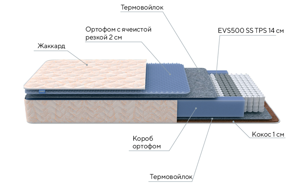 ProSon Original Balance Duo M/S фото 3
